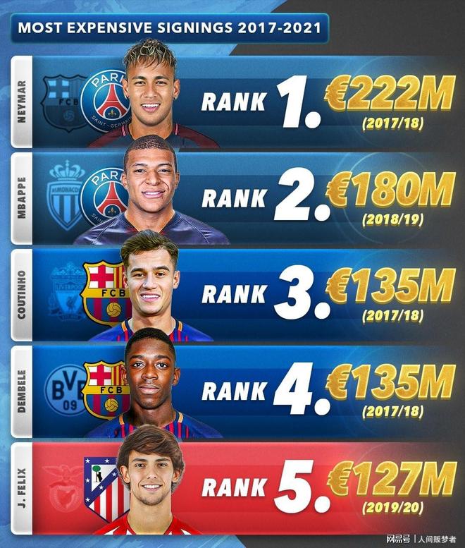 J9-内马尔连续三场比赛得分超过比赛规则变更，利物浦不断突破！